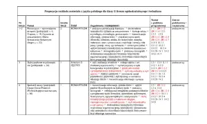 Plan lekcji języka polskiego: Romantyzm, jego cechy, ikonografia, wpływ na literaturę. Analiza tekstów, stylów i epok. Lektury o wojnie i okupacji.