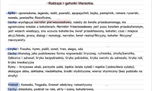 Podział na gatunki literackie: epika, liryka, dramat. Opis cech i przykładów dla każdego z nich.