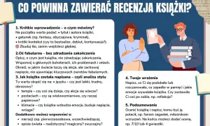 Ilustracja przedstawia schemat recenzji książki, z elementami budującymi napięcie i zachęcającymi do lektury.