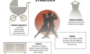 Sylwetki pary tańczącej tango, symbol namiętności, emocji i walki.