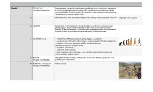 Ewolucja człowieka od jaskiniowca do cyborga. Obraz przedstawia symboliczne znaczenie widm i zjaw, ukazując drogę rozwoju ludzkości.