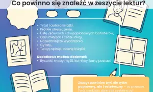 Zeszyt lektur: streszczenie szczegółowe, bohaterowie, czas i miejsce akcji, wydarzenia, cytaty, opinia. Dodaj rysunki, mapy myśli.