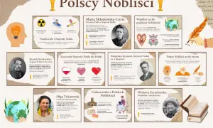 Polska ma 15 laureatów Nagrody Nobla, w tym Marię Skłodowską-Curie, Henryka Sienkiewicza, Władysława Reymonta, Olgę Tokarczuk i Wisławę Szymborską.