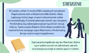 Klara i Wacław kochają się, ale ich uczucie jest w cieniu rodzinnego sporu. Czy klara zemsta jest możliwa?