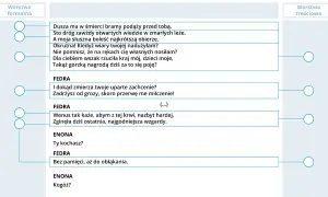 Fragment dramatu ukazujący dialog postaci, gdzie pojawiają się kluczowe cechy dramatu: monolog, dialog, didaskalia.
