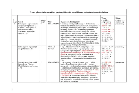 Plan lekcji języka polskiego: Romantyzm, jego cechy, ikonografia, wpływ na literaturę. Analiza tekstów, stylów i epok. Lektury o wojnie i okupacji.