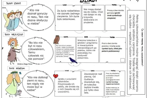 Głębokie motywy w Dziadach 2: co skrywa ta literacka arcydzieło?
