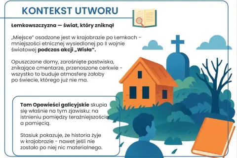 Krajobraz z opuszczonym domem i cmentarzem, nawiązujący do "Opowieści galicyjskich" Andrzeja Stasiuka.