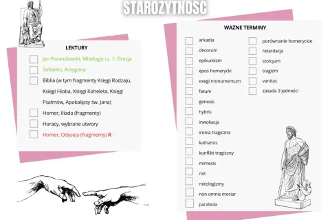 Lista lektur i ważnych terminów do matury z historii o starożytności. Obok listy lektur znajduje się rysunek siedzącego mężczyzny, a obok listy terminów – posąg.