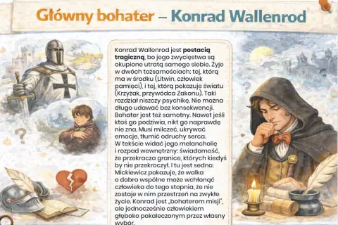 Konrad Wallenrod, tragiczny bohater, żyje w rozdarciu między tożsamościami. Jego walka o dobro wspólne prowadzi do głębokiego kalectwa.