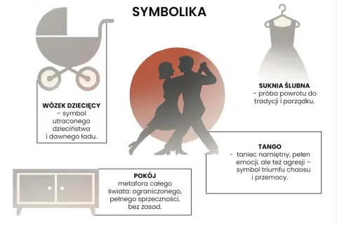 Sylwetki pary tańczącej tango, symbol namiętności, emocji i walki.
