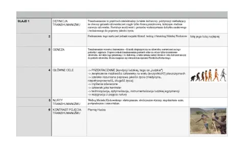 Ewolucja człowieka od jaskiniowca do cyborga. Obraz przedstawia symboliczne znaczenie widm i zjaw, ukazując drogę rozwoju ludzkości.