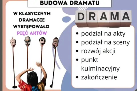 Dziecko z rękami w górze przed maskami, symbolizującymi budowę klasycznego dramatu. Pięć aktów, podział na sceny, rozwój akcji, punkt kulminacyjny i zakończenie to kluczowe elementy tego gatunku.