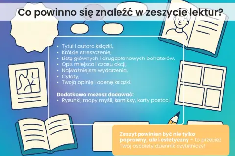 Zeszyt lektur: streszczenie szczegółowe, bohaterowie, czas i miejsce akcji, wydarzenia, cytaty, opinia. Dodaj rysunki, mapy myśli.