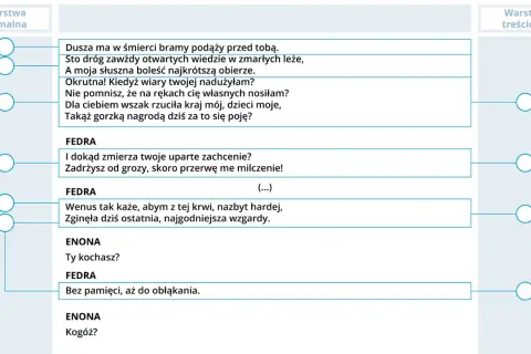 Fragment dramatu ukazujący dialog postaci, gdzie pojawiają się kluczowe cechy dramatu: monolog, dialog, didaskalia.