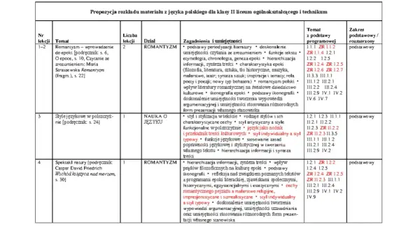 Plan lekcji języka polskiego: Romantyzm, jego cechy, ikonografia, wpływ na literaturę. Analiza tekstów, stylów i epok. Lektury o wojnie i okupacji.