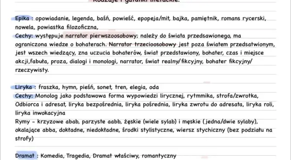 Podział na gatunki literackie: epika, liryka, dramat. Opis cech i przykładów dla każdego z nich.