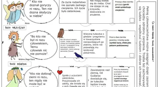 Głębokie motywy w Dziadach 2: co skrywa ta literacka arcydzieło?