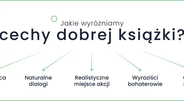Cechy dobrej książki: interesująca historia, naturalne dialogi, realistyczne miejsce akcji, wyrazisci bohaterowie, ciekawa narracja. Klucz do wciągającej powieści.