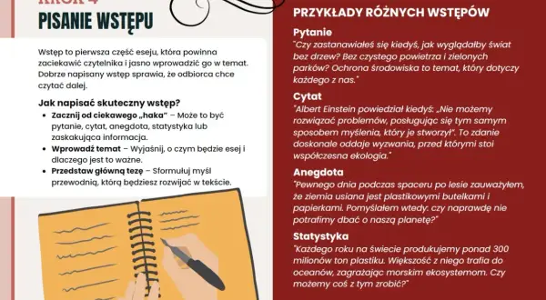 Ilustracja pokazuje, jak napisać wstęp do eseju, podając przykłady pytań, cytatów, anegdot i statystyk.