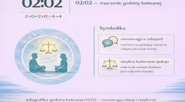 Godzina lustrzana 02:02 symbolizuje równowagę w relacjach i cierpliwe budowanie spokoju.
