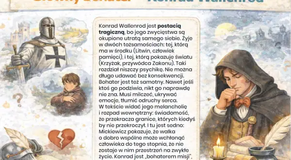 Konrad Wallenrod, tragiczny bohater, żyje w rozdarciu między tożsamościami. Jego walka o dobro wspólne prowadzi do głębokiego kalectwa.
