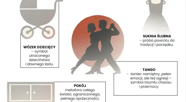 Sylwetki pary tańczącej tango, symbol namiętności, emocji i walki.