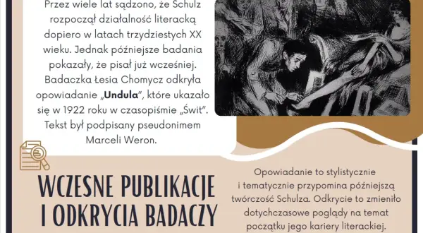 Ilustracja do biografii Bruno Schulza. Wczesne publikacje i odkrycia badaczy, które zmieniły poglądy na początek jego kariery literackiej.