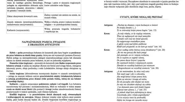 Jak literatura antyczna ukazuje tragizm ludzkiego losu w Antygonie