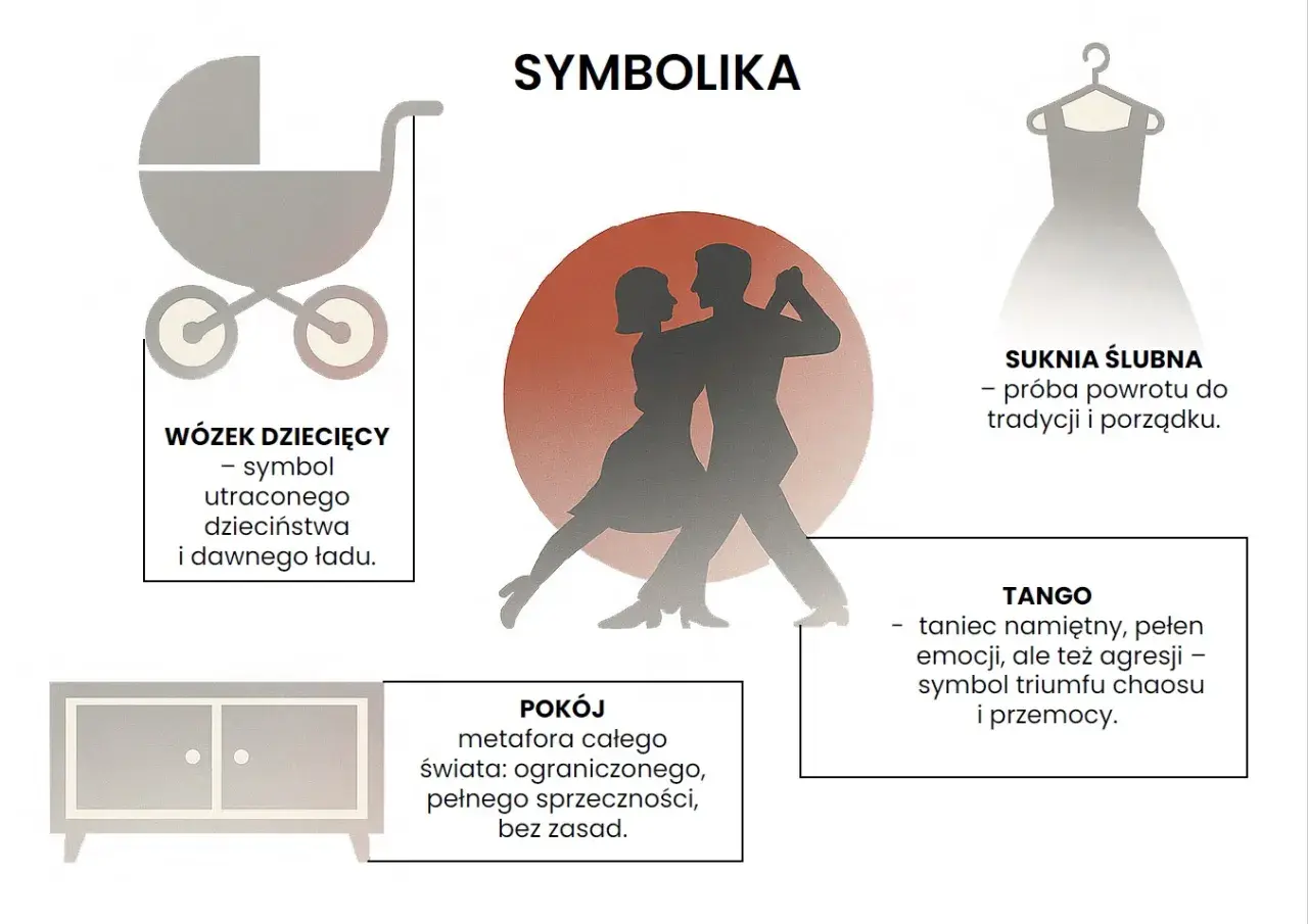 Sylwetki pary tańczącej tango, symbol namiętności, emocji i walki.