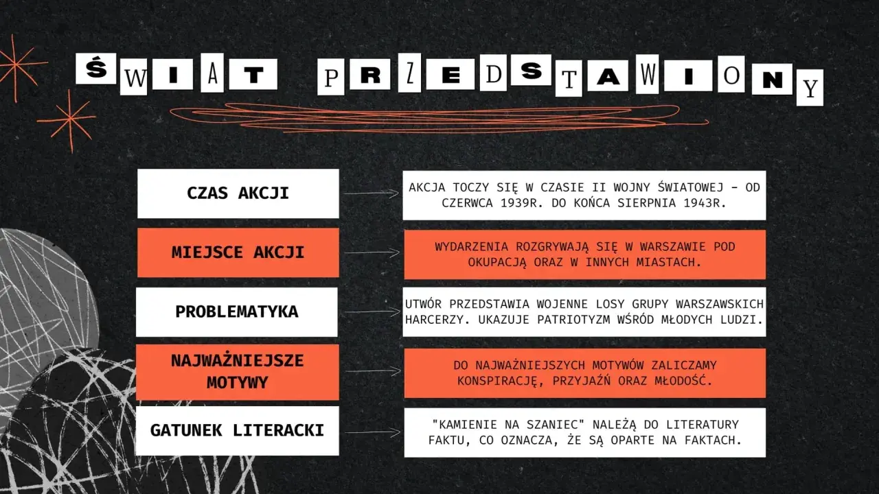 Kamienie na Szaniec" to literatura faktu, oparta na autentycznych wydarzeniach z czasów II wojny światowej.
