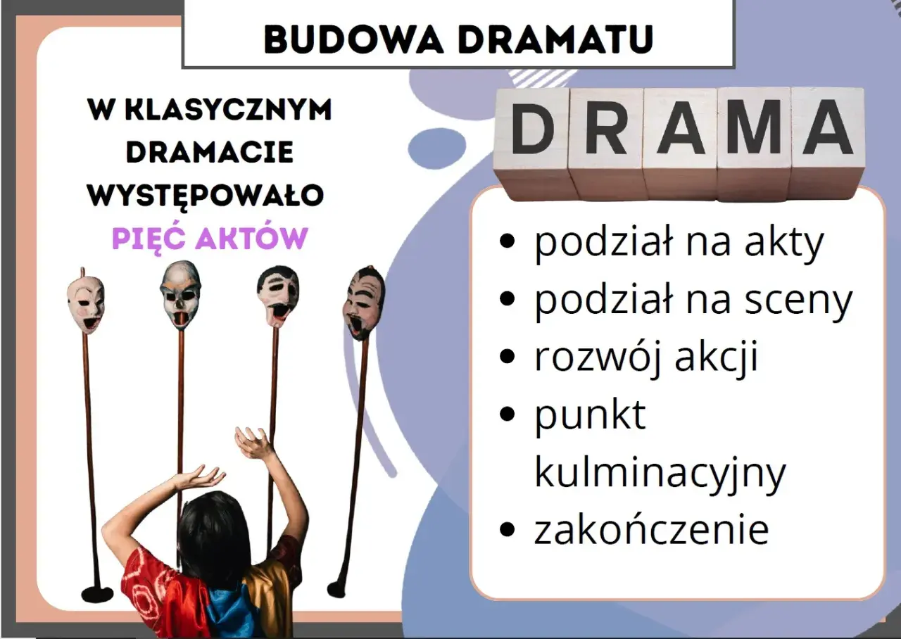 Dziecko z rękami w górze przed maskami, symbolizującymi budowę klasycznego dramatu. Pięć aktów, podział na sceny, rozwój akcji, punkt kulminacyjny i zakończenie to kluczowe elementy tego gatunku.