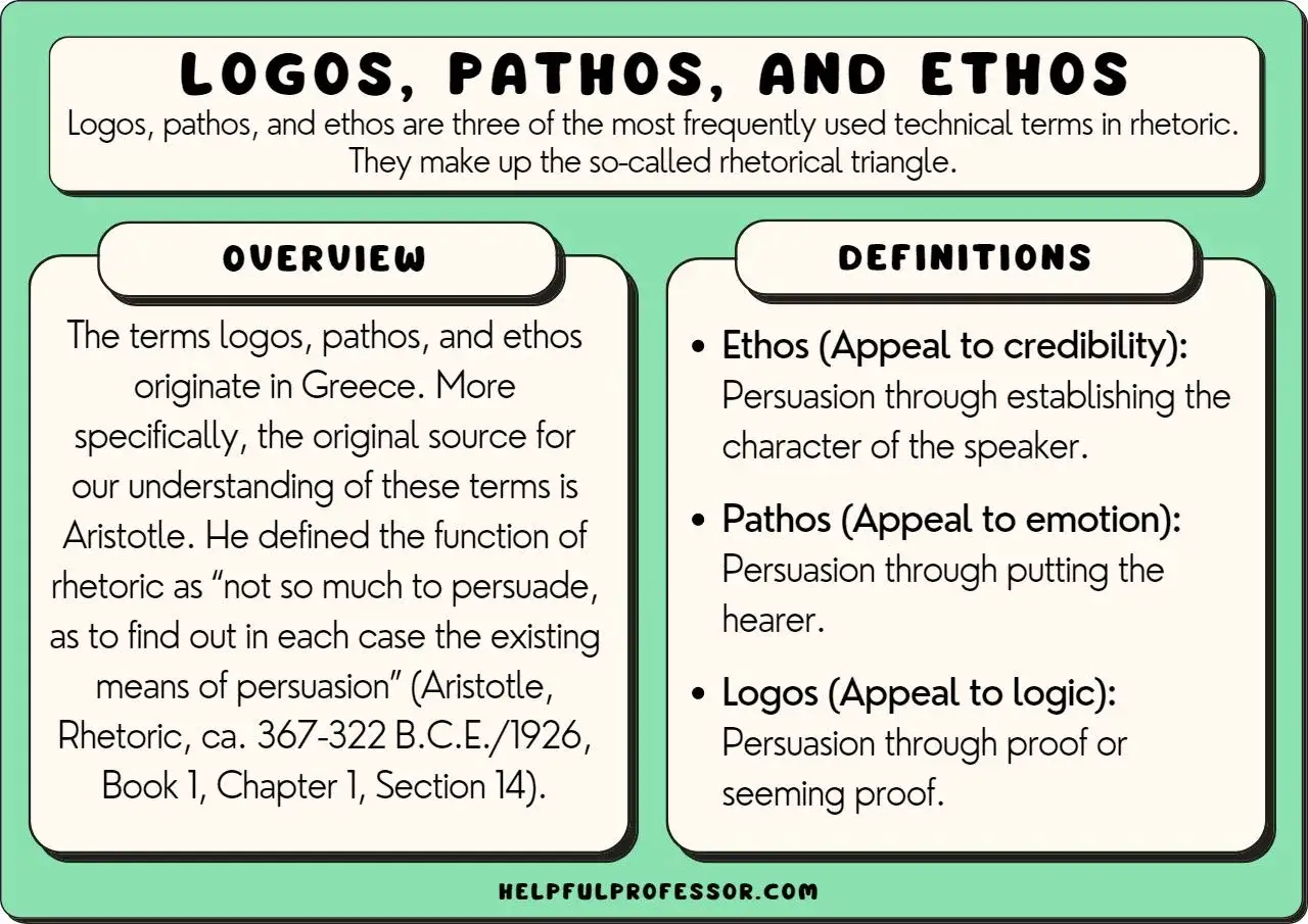 Logos, pathos, ethos – kluczowe elementy perswazji. Definicje i przegląd retoryki Arystotelesa.