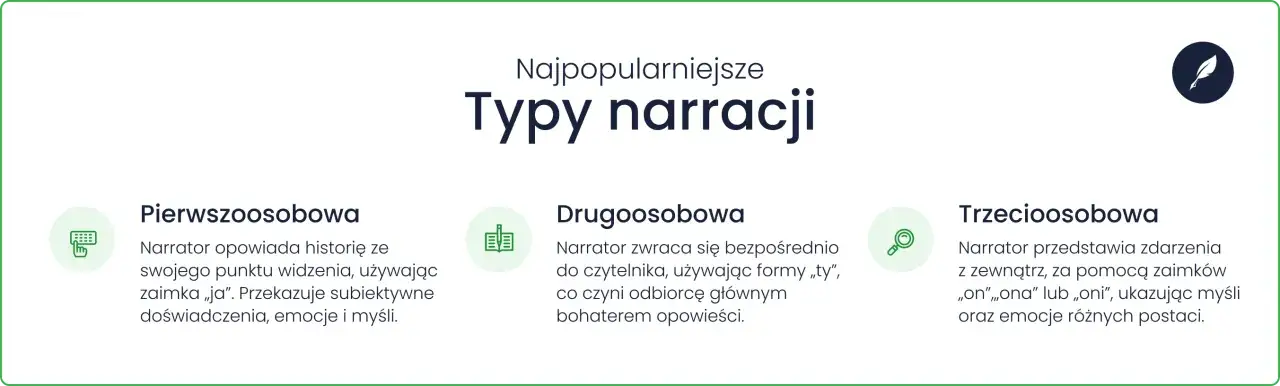 Najpopularniejsze typy narracji: pierwszo-, drugo- i trzecioosobowa. Każdy z nich tworzy inne opowiadanie.