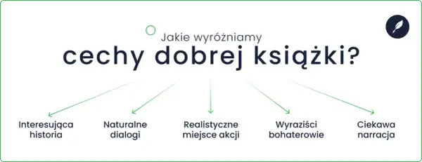 Cechy dobrej książki: interesująca historia, naturalne dialogi, realistyczne miejsce akcji, wyrazisci bohaterowie, ciekawa narracja. Klucz do wciągającej powieści.