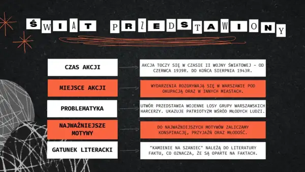 Kamienie na Szaniec" to literatura faktu, oparta na autentycznych wydarzeniach z czasów II wojny światowej.