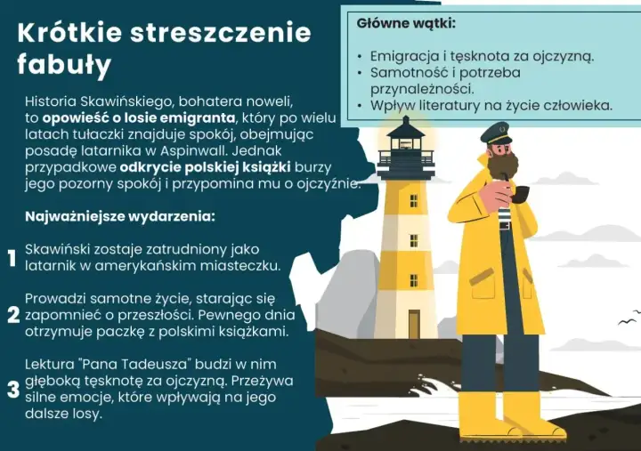 Latarnik - Postacie: Kto jest kim i po co?